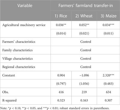 Agricultural machinery service adoption and farmland transfer-in decision: evidence from rural China